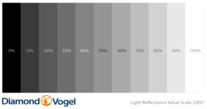 Light reflectance value